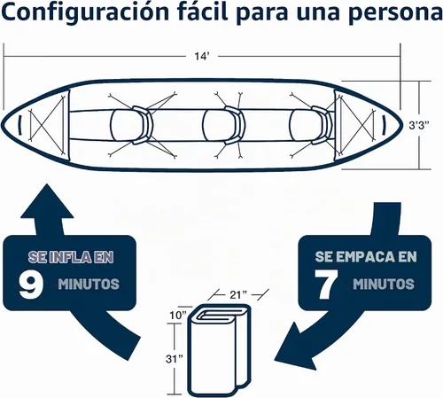 Vista 2 de Sea Eagle 420X Explorer - Kayak inflable - pesca, excursión, camping, exploración y riego blanco, auto-fianza, skeg extraíble, piso de punto de caída
