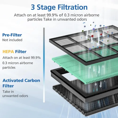 Vista 5 de Paquete de 2 filtros de repuesto de absorción de toxinas Vital 100S para purificador de aire LEVOIT Vital 100S, filtro 3 en 1 Vital 100S Hepa