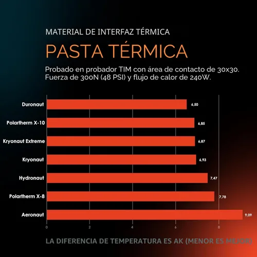 Vista 5 de Thermal Grizzly Kryonaut grasa térmica en pasta, 0.03 onzas