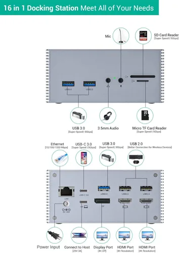 Vista 3 de Estación de acoplamiento USB-C con HDMI y DP 4K duales, 6 puertos USB, ranuras para tarjetas SD/TF, carga USB-C PD de 60 W, pantalla triple