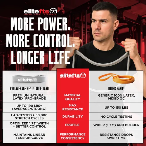 Vista 7 de EliteFTS Pro Resistance Band - Boost Core Stability and Flexibility with This Portable, Joint-Friendly Tool