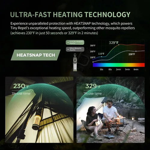 Vista 4 de FLEXTAIL Repelente de mosquitos pequeño recargable con calefacción de 329 °F con zona de protección de 30 pies, ultra mini con luz de campamento