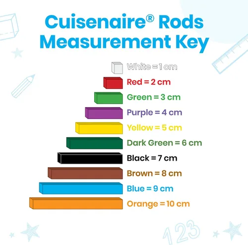 Vista 2 de hand2mind Varillas Cuisenaire
