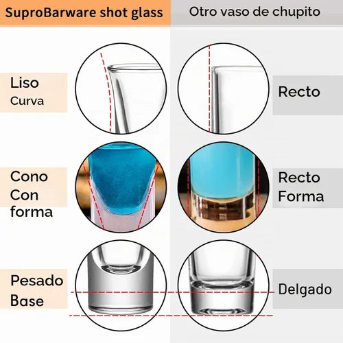 Vista 4 de SuproBarware Juego de 12 vasos de chupito a granel de 1.2 onzas 12-Clear