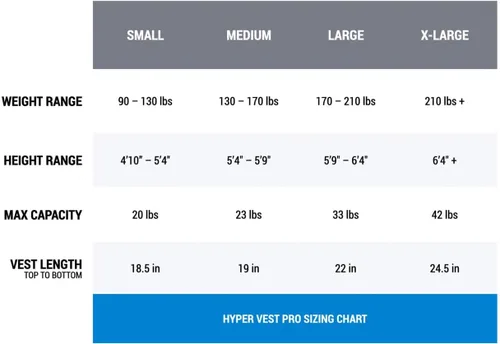 Vista 3 de Chaleco Hyperwear Hyper profesional, unisex, de 10 libras con peso ajustable para entrenamiento de fitness