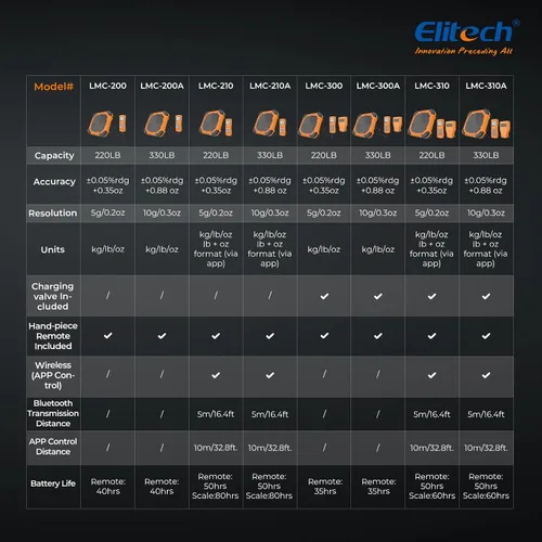 Vista 9 de Elitech LMC-200 escala refrigerante digital (220 Lb)