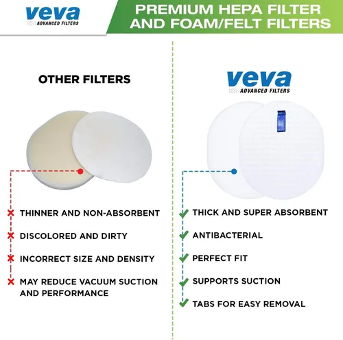 Vista 5 de VEVA Juego completo de filtros de vacío de alta calidad que incluye 2 HEPA, 4 espumas, 4 filtros de fieltro, 10 piezas en total para Shark Navigator