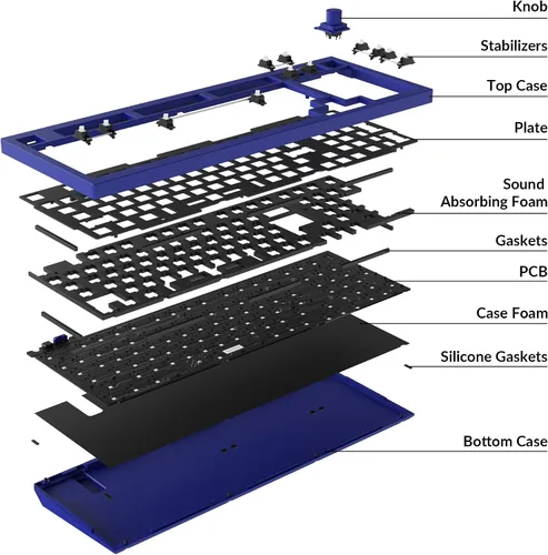 Vista 2 de Keychron Q5 96% Layout Perilla de teclado mecánico personalizada con cable intercambiable en caliente, versión barebone, macro programable QMK/VIA