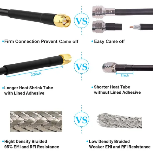 Vista 4 de Cable RG58 SMA - Extensión de cable SMA macho a macho de baja pérdida de 3 pies de 50 ohmios para aplicaciones de antena de radio 3G/4G/LTE/GPS/RF