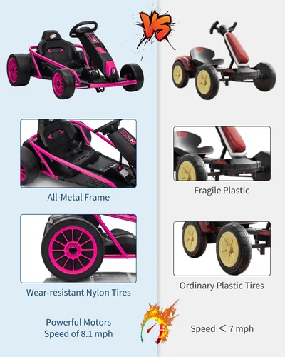 Vista 10 de Go Kart alimentado por batería de 24 V para niños de 8 a 15 años Azul