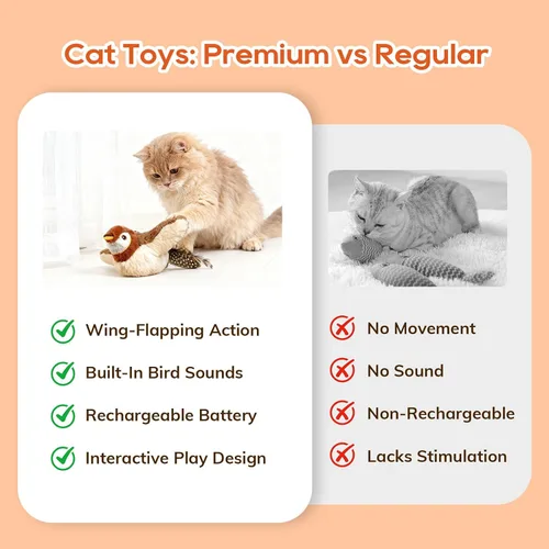 Vista 3 de Rocfish Juguetes para Gatos, Juguetes de Hierba Gatera para Gatos, Juguete de Pájaro Aletante para Gatos, Juguete de Pájaro para Gatos Interactivo