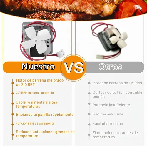 Vista 3 de Piezas de Repuesto de Motor de Barrena Mejorado de 2.0 RPM Compatibles con Traeger, Pit Boss, Parrillas Ahumadoras de Pellets de Madera Camp Chef