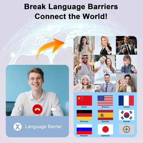 Vista 4 de Auriculares de Traducción AI en Tiempo Real – Auriculares Traductor de 164 Idiomas, Auriculares Inalámbricos 4-en-1 Bluetooth con Audifonos Blanco