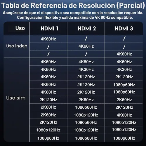 Vista 5 de Adaptador DisplayPort a HDMI 1 en 3 salidas 4K60Hz, divisor de puerto de pantalla extendida a divisor de puerto de pantalla extendida para 3