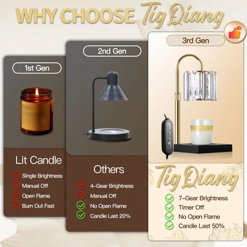 Vista 4 de Lámpara calentadora de velas, calentador de cera, temporizador y regulador de intensidad de 7 niveles, compatible con la mayoría de las velas