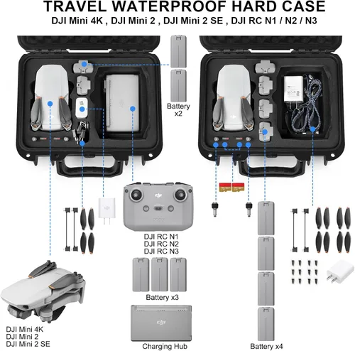 Vista 2 de Lekufee - Carcasa rígida compacta y portátil, resistente al agua, compatible con accesorios para Dron DJI Mini 2 y Mavic Mini 2.