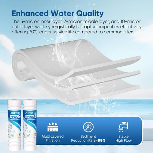 Vista 5 de PUREPLUS Filtro de agua para el hogar de sedimentos ranurados de 10 x 2.5 pulgadas, cartucho de repuesto para prefiltro RO de 10 pulgadas y carcasa