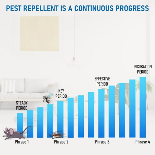 Vista 5 de Repelente ultrasónico 2026, paquete de 6 unidades, ultrasónico y repelente para plagas de insectos, cucarachas, roedores, ratones, insectos