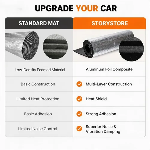 Vista 6 de Storystore Alfombrilla amortiguadora de sonido para coche, 197mil 10.8sqft