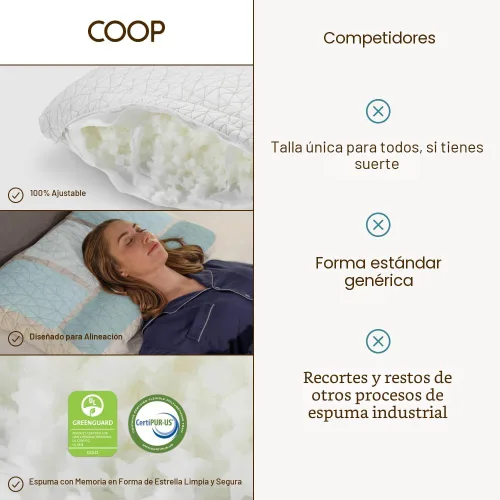 Vista 7 de Coop Home Goods - Almohada ortopédica ajustable de tamaño Queen, soporte cervical ergonómico para el cuello, almohadas de espuma viscoelástica