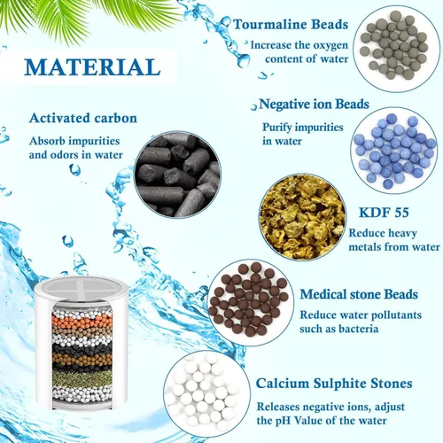 Vista 2 de Paquete de 4 cartuchos de filtro de ducha de repuesto compatibles con cabezales de ducha filtrados WEAQUA/SparkPod, filtro suavizador de agua