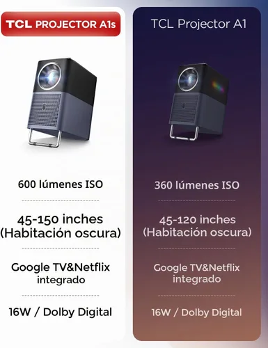 Vista 10 de TCL Proyector inteligente A1s compatible con 4K, compatible con Google TV y Netflix, WIFI y Bluetooth, enfoque automático Keystone, Native 1080p