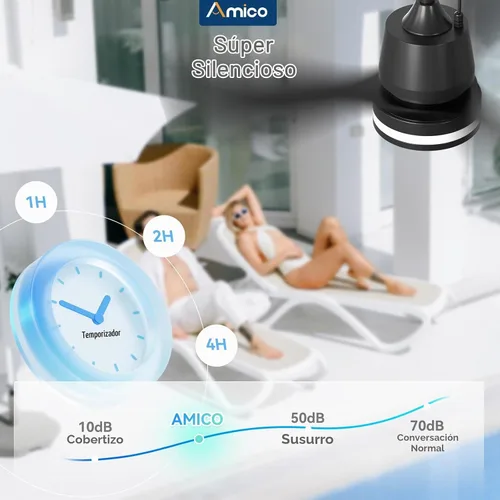 Vista 8 de Amico Ventiladores de techo para exteriores de 36 pulgadas con luces para patios, ventilador de glorieta impermeable IP65, control remoto, 3CCT, 6
