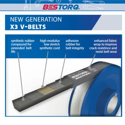 Vista 2 de BESTORQ Cinturón en V A15 o 4L170, correa en V de goma envuelta clásica X3, negro, circunferencia exterior de 17 pulgadas x .51 pulgadas de ancho x