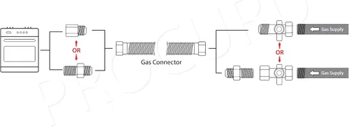 Vista 5 de PROCURU Conector de gas flexible universal FIP de 1 pulgada de diámetro exterior x 12 pulgadas (1 pie) x 3/4 pulgadas MIP x 3/4 pulgadas FIP