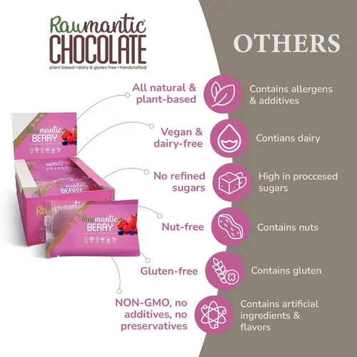 Vista 9 de Rawmantic Berry Energy Bar (12 mini barras x 2.12 oz) – Maracuyá orgánica y bayas mixtas, quinua inflada, sorgo, mijo y trigo sarraceno, sin sabores
