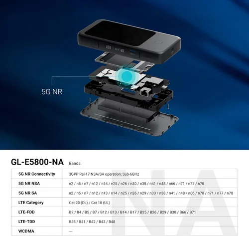 Vista 8 de GL.iNet GL-E5800 NA MUDI 7 5G Tri-Band Wi-Fi 7 Router de viaje con eSIM