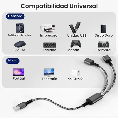 Vista 2 de Basesailor Divisor USB 1 en 2 Salida 1 FT, un adaptador macho a doble 1 in 2 out (negro)
