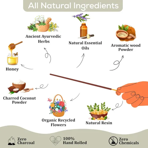 Vista 6 de Raajsee Varitas de incienso (6.35 oz), 100% puras orgánicas y naturales, enrolladas a mano, sin productos químicos, perfectas para aromaterapia