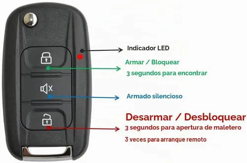 Vista 6 de Sistema de Alarma de Coche BANVIE con Arranque Remoto y Botón de Presión para Encendido del Motor