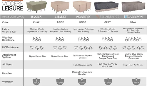 Vista 4 de MODERN LEISURE 3017 Renaissance Ultralite - Funda rectangular para mesa y sillas