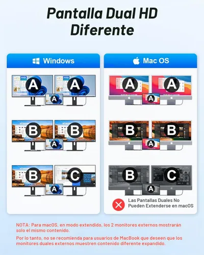 Vista 7 de Hub USB C, estación de acoplamiento para laptop 10 en 1, monitor dual individual 8K y 2x4K @60Hz, adaptador multipuerto tipo C con 2 HDMI, PD100W 10