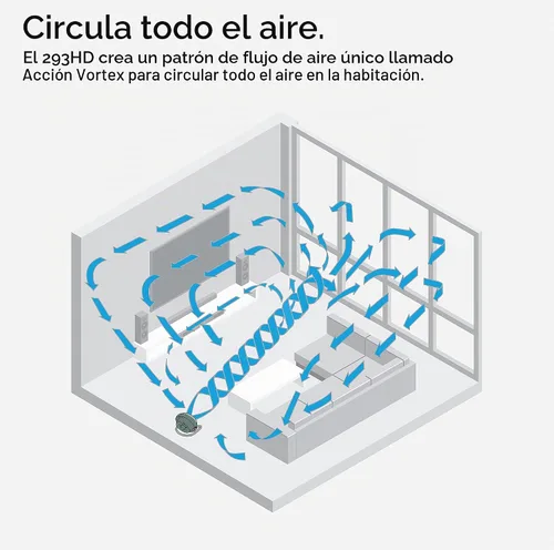 Vista 5 de [Usado] Vornado Ventilador de taller grande y resistente 293, ventilador eléctrico de 3 velocidades, carcasa de alto impacto, motor con Verde