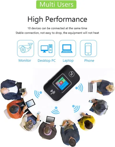Vista 9 de VBESTLIFE Enrutador WiFi móvil 4G LTE con ranura para tarjeta SIM, dispositivo de punto de acceso portátil de viaje de 300 Mbps, módem de Internet
