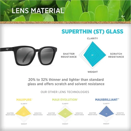 Vista 6 de Maui Jim Gafas de sol clásicas polarizadas para hombre y mujer