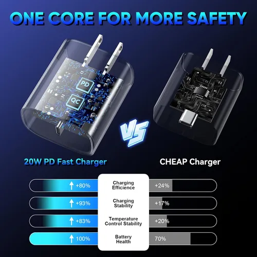 Vista 4 de Cargador para teléfono 17, 16, 15 Pro, carga rápida, 20 W, USB C, bloque de carga rápida con cargadores tipo C de 3 pies de largo, cable de carga