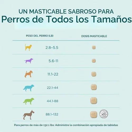 Vista 7 de Simparica (sarolaner) Masticables para perros, 120 mg/tab, 88.1-132 libras (marrón), 6 tabletas