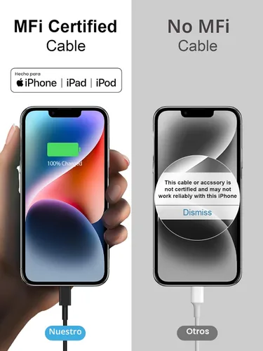 Vista 6 de i Phone 14 13 12 Cargador rápido de 20 W PD USB C cargador de pared con cable de carga rápida de 6 pies para iPhone 14/14 Pro/14 Pro Max/14