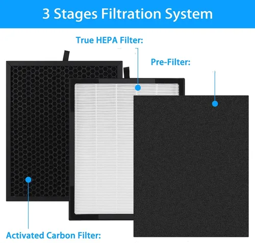 Vista 7 de Filtro purificador de aire para Zigma Aerio-300: Reemplazo del filtro de purificador de aire Hepa 1 filtro HEPA verdadero de alta eficiencia - 1
