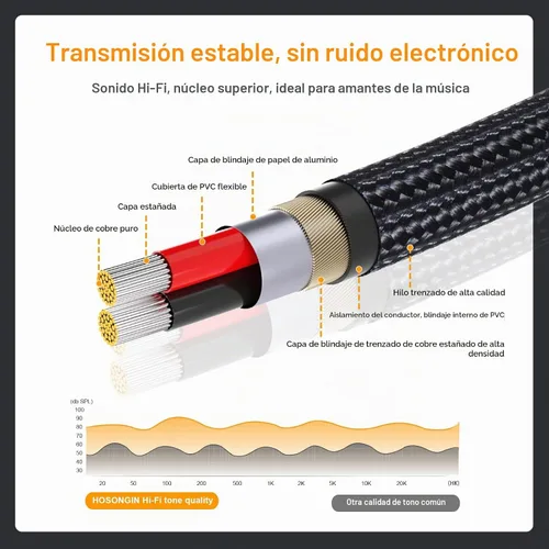Vista 2 de HOSONGIN - Cable de inserción divisor en Y estéreo de 1/4 TRS a dual de 1/4 TS mono, con conector chapado en oro, blindaje doble y funda de nylon