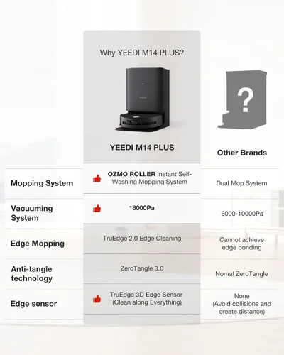 Vista 9 de Yeedi by ECOVACS M14 Plus Robot Aspirador y trapeador, OZMO Rodillo