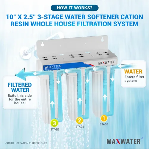Vista 4 de Max Water Sistema de filtración de agua estándar de 3 etapas de ablandamiento de agua de 10 pulgadas para toda la casa – Sedimento + resina