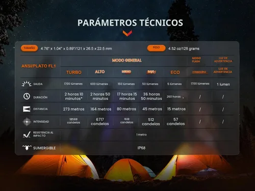 Vista 9 de Fenix E28R V2.0 linterna EDC, 1700 lúmenes USB-C recargable compacta de bolsillo con cola magnética