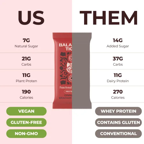 Vista 4 de Balanced Tiger Barras de proteínas veganas Barras de proteína a base de plantas con hongos funcionales – Melena de león, Shitake, Reishi y Maitake