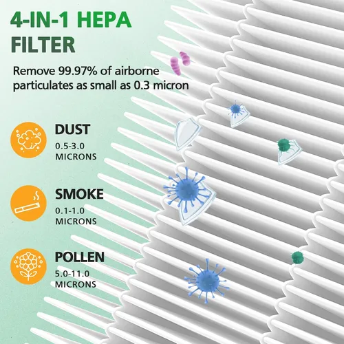 Vista 6 de Filtro Air Max de 8 litros compatible con Okaysou Airmax 8L Purificador de aire Fuerte Eficiencia 3 en 1 Sistema de filtración HEPA con Ultrafiltro