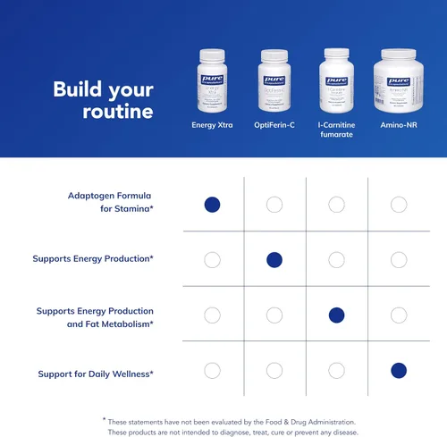 Vista 6 de Pure Encapsulations Energy Xtra Fórmula adaptógena para la resistencia* 60 cápsulas